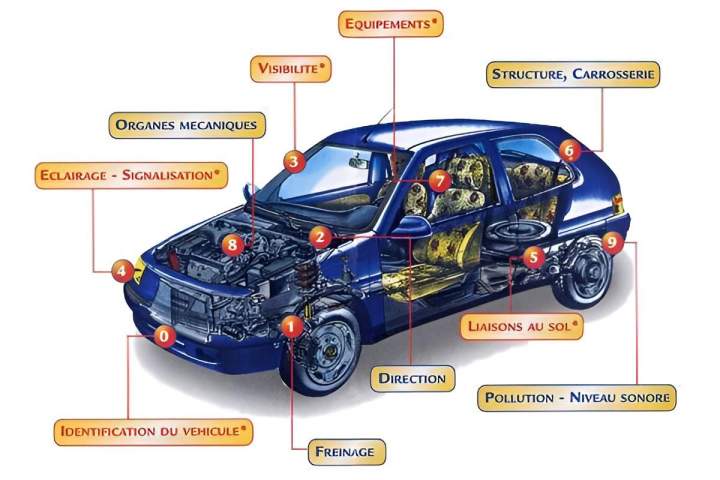 Centre de contrôle technique de véhicules Le Jura